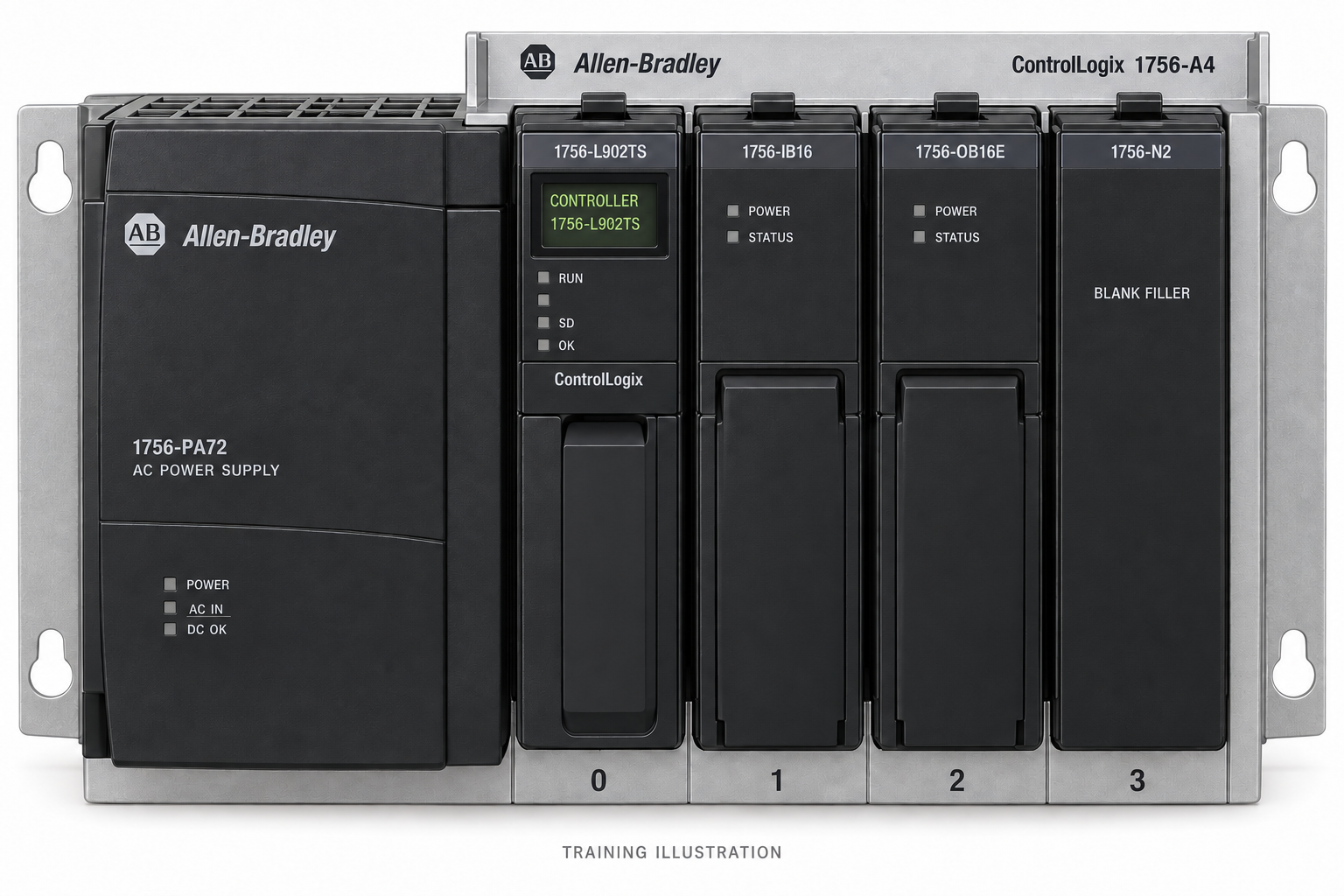 ControlLogix 1756-A4 chassis, populated: 1756-PA72 power supply, 1756-L902TS controller, 1756-IB16, 1756-OB16E and a 1756-N2 slot filler (training illustration; the indicators drawn on it are artwork)