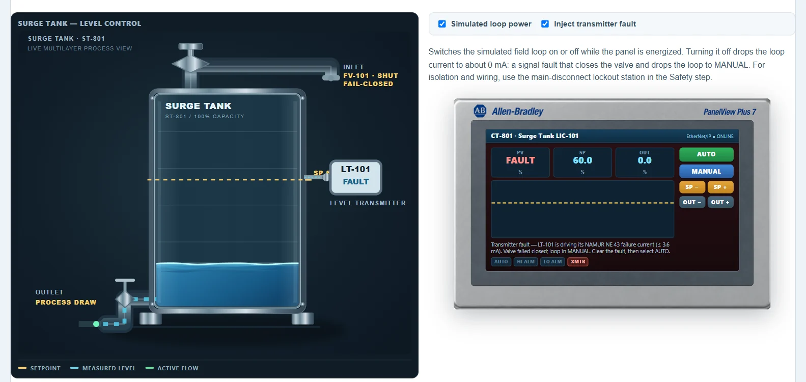 Level 8 operator display flagging an injected transmitter fault with the valve closed
