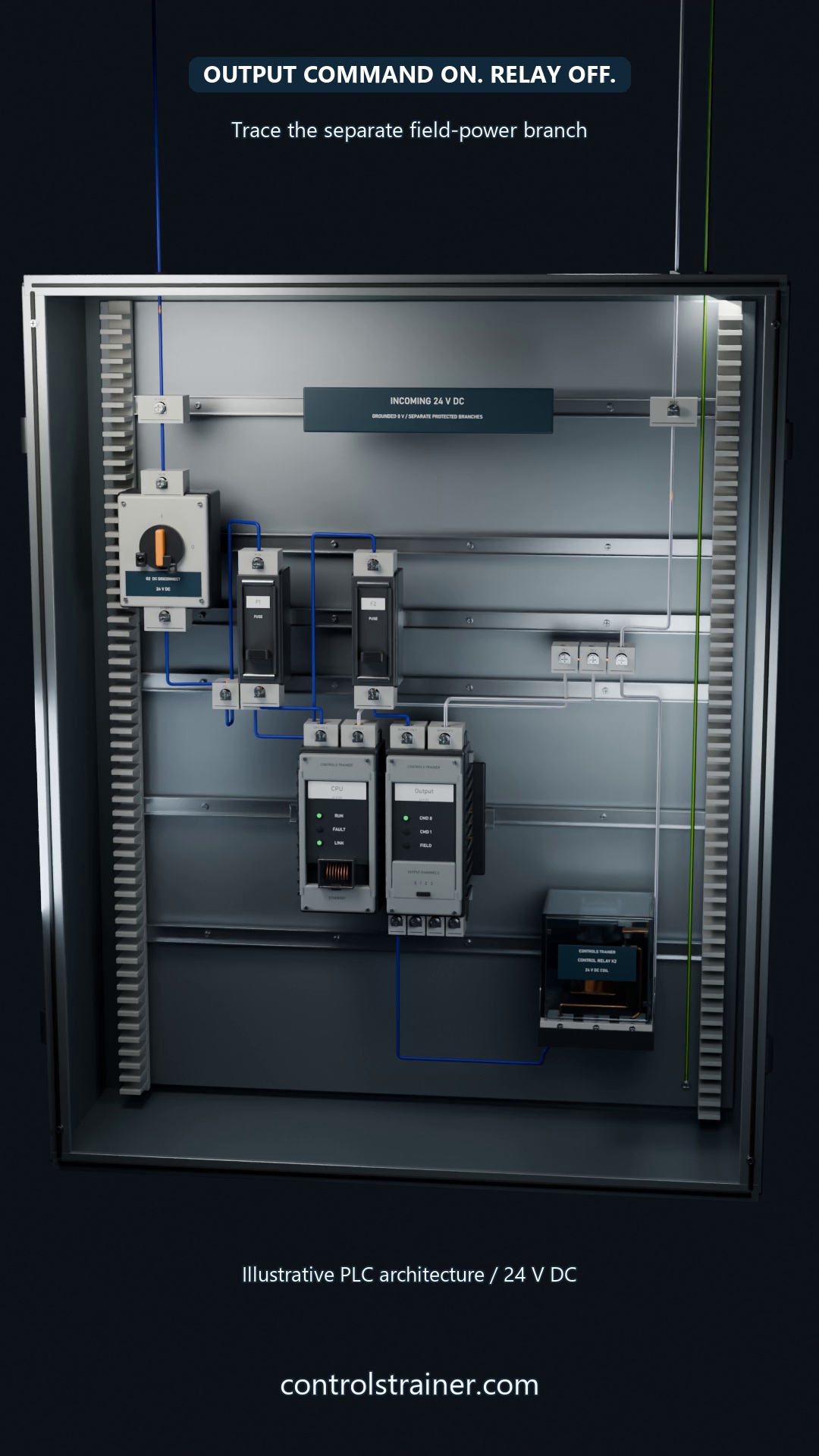 The PLC command is on, but field power is missing