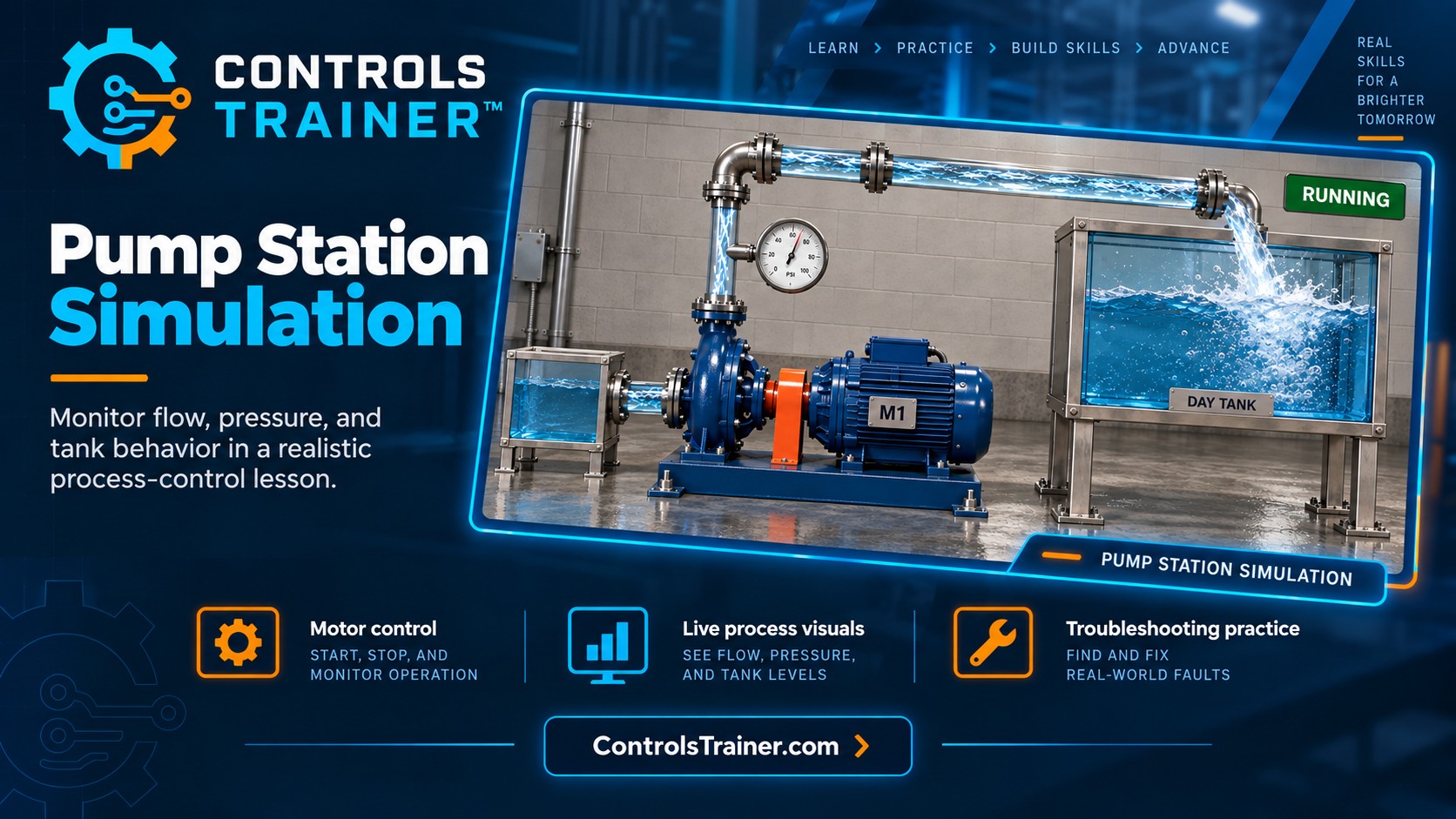 Controls Trainer pump station simulation — motor control with live flow, pressure, and day-tank fill