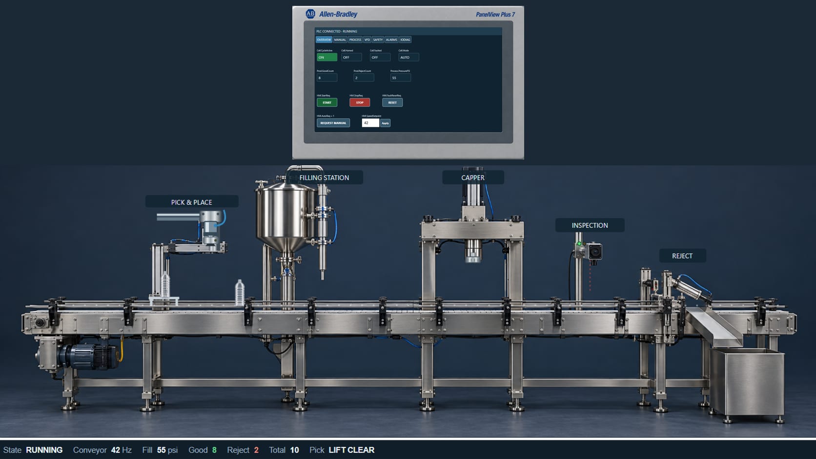 Level 10 integrated production cell with operator terminal