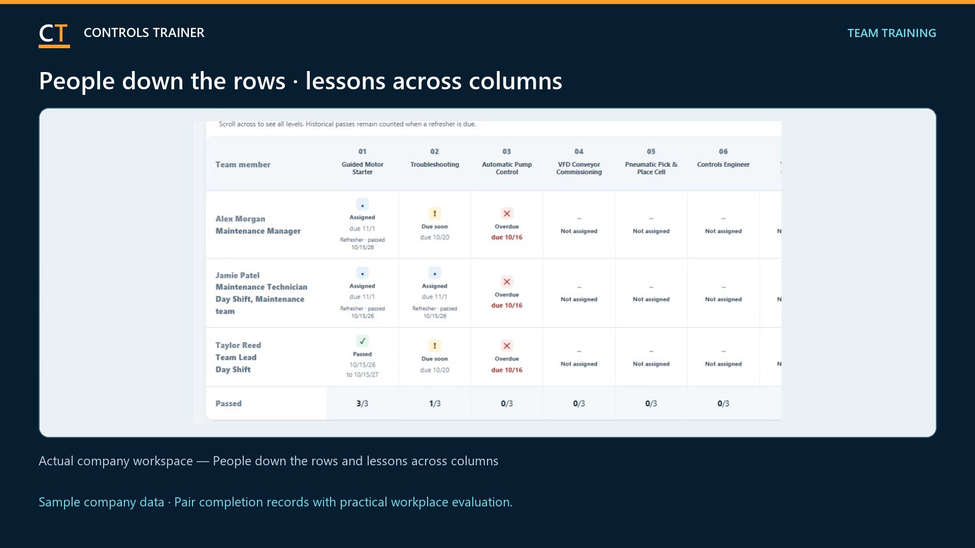 How to Build a Skills Matrix for Maintenance Technicians